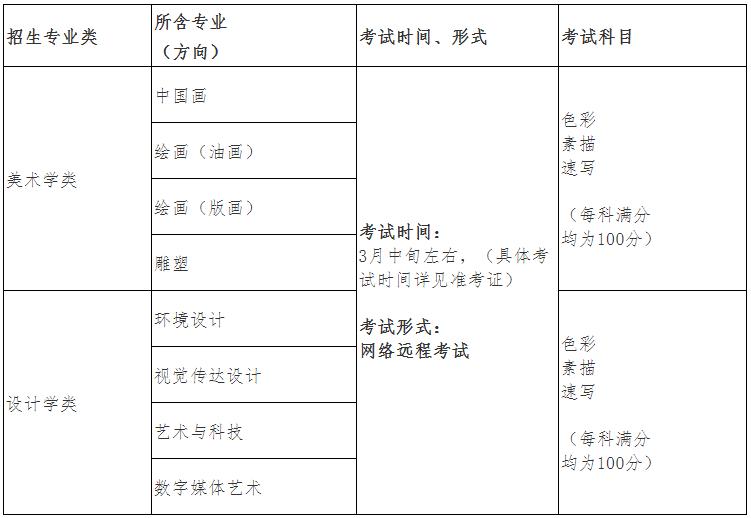 重庆美术培训