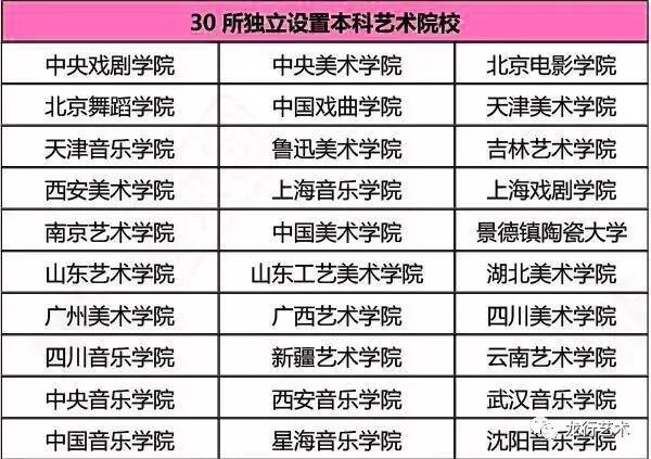 名?；阕?‖ 2021届美术生联考后可以参加校考的院校