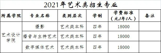 重庆美术集训画室为你带来 | 重庆大学城市科技学院2021艺术类专业校考预报名公告！