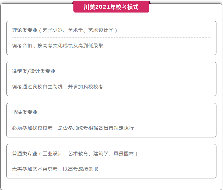 2021年四川美术学院校考模式及高分卷赏析！图一
