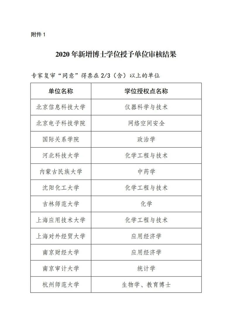 广美、川美申博成功！已有6所美院拥有博士点！2