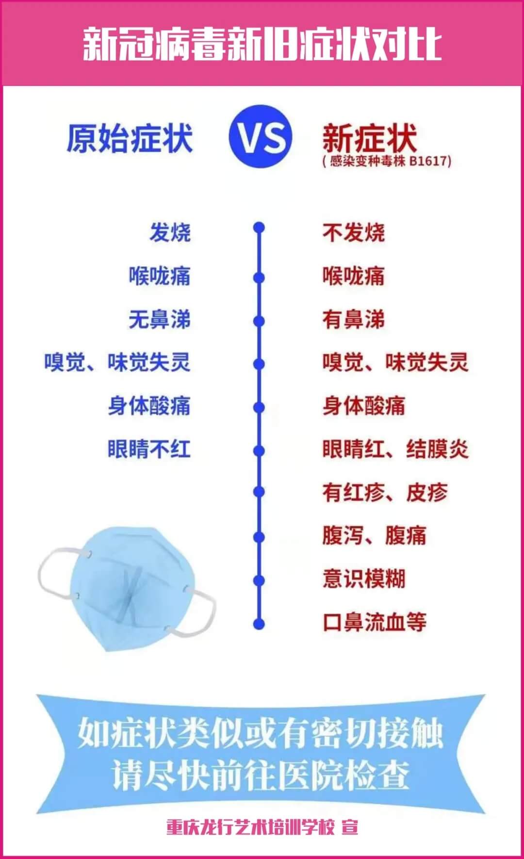 重庆龙行艺术多措并举做好防疫行动，全封闭式管理保障13